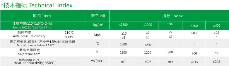 轻质保温浇注料